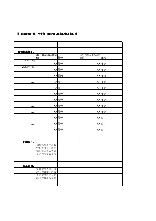 中国_03028920_鲜、冷黄鱼(2003-2013)出口量及出口额