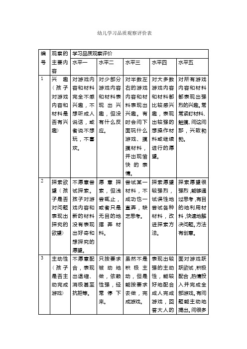 幼儿学习品质观察评价表