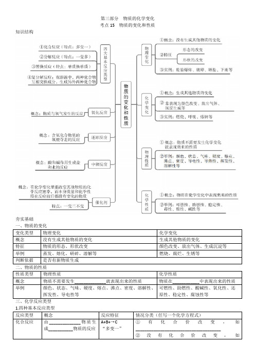 2023年中考一轮复习第三部分考点15物质的变化和考点16质量守恒定律