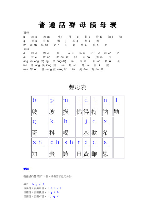 普 通 话 声 母 韵 母 表