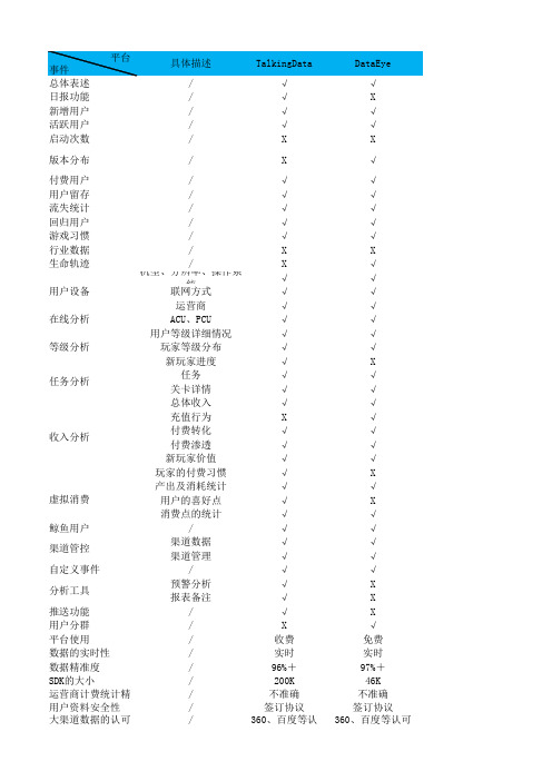 三大统计平台功能对比