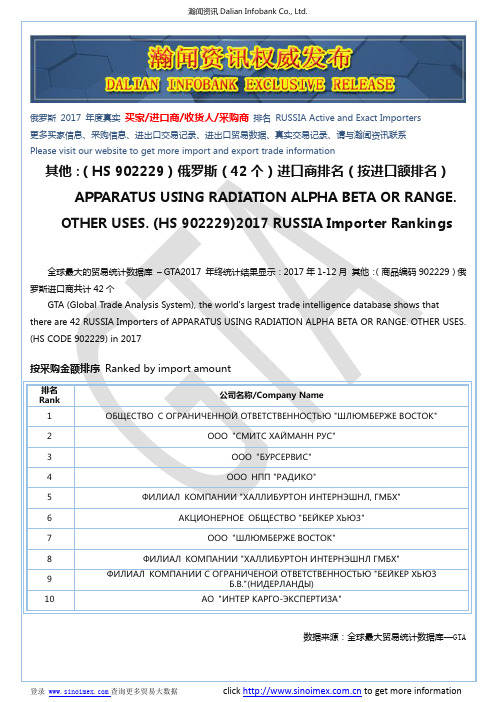 其他:(HS 902229)2017 俄罗斯(42个)进口商排名(按进口额排名)