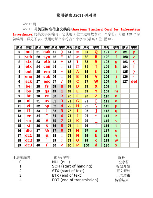 常用键盘ASCII码对照