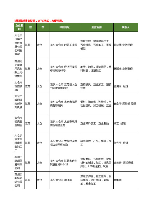 最新江苏省太仓加工五金工商企业公司名录名单黄页大全66家