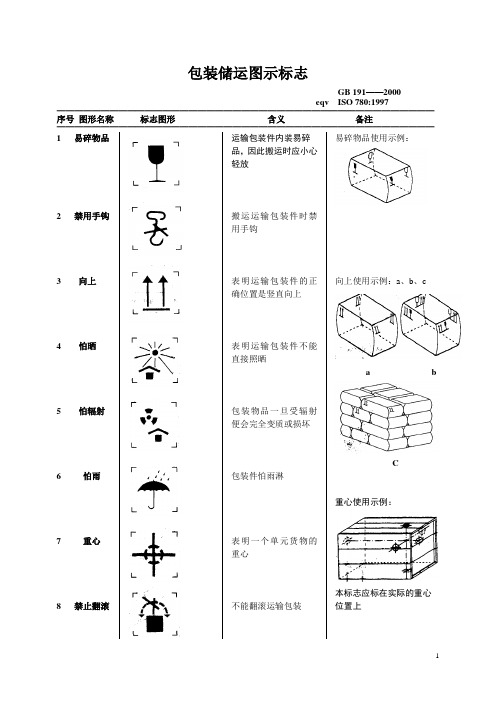 包装储运图示标志