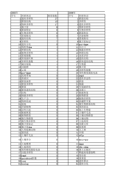 【国家自然科学基金】_结构多样性_基金支持热词逐年推荐_【万方软件创新助手】_20140730