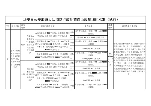 (消防培训)华安县公安消防大队消防行政处罚自由裁量细化标准(试行