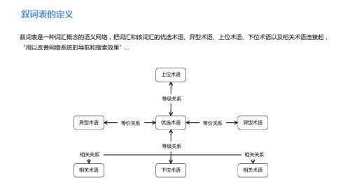 信息架构师必备工具(叙词表)