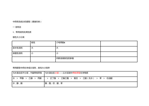 中药有效成分的提取(黛凝归纳