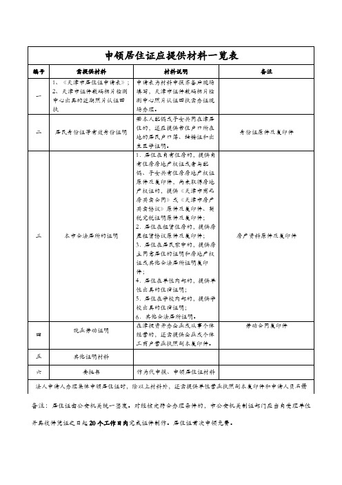 天津市居住证申领需提交材料清单