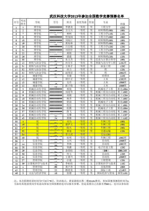 2013年高数竞赛成绩及参加全国预赛通知