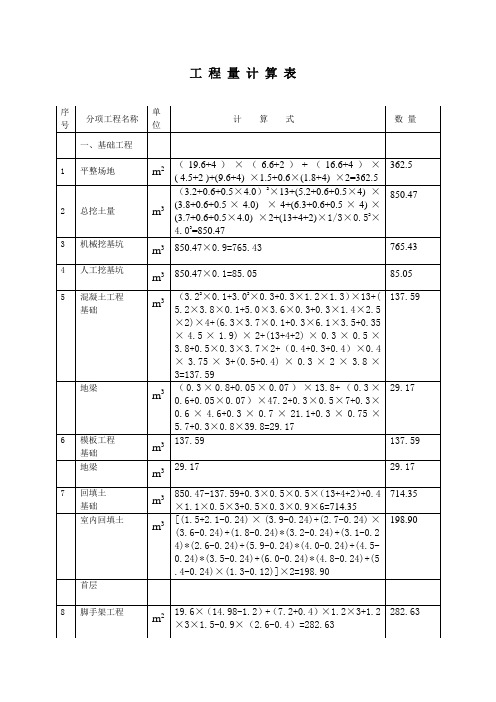 工 程 量 计 算 表