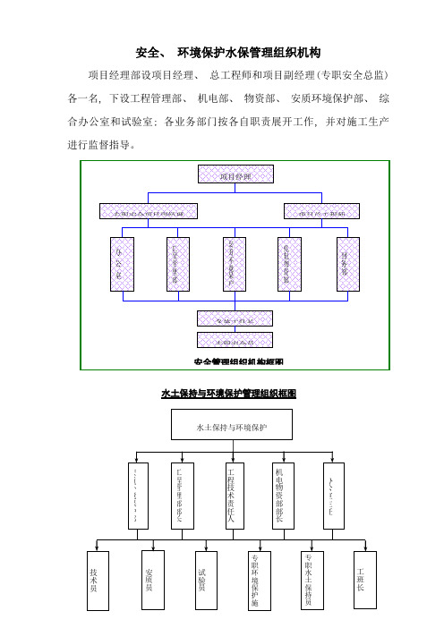 成仁快速路安全环水保管理组织机构图