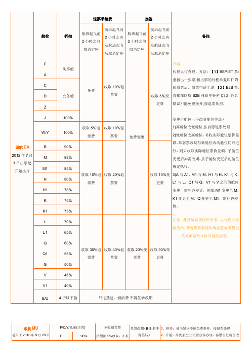 航空公司客规