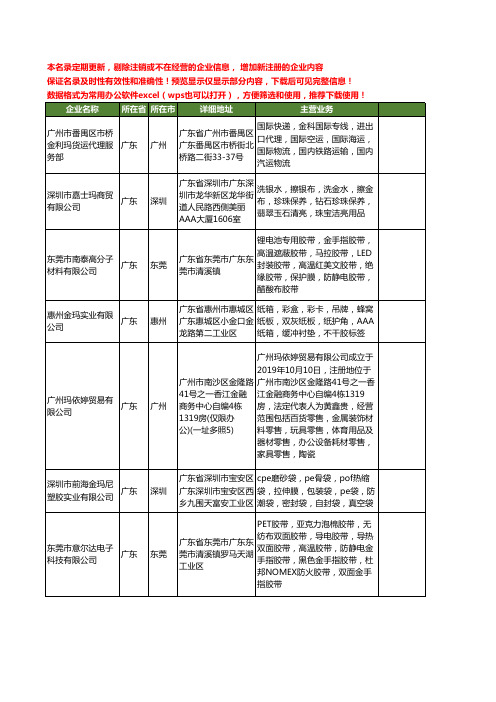 新版广东省金玛工商企业公司商家名录名单联系方式大全40家