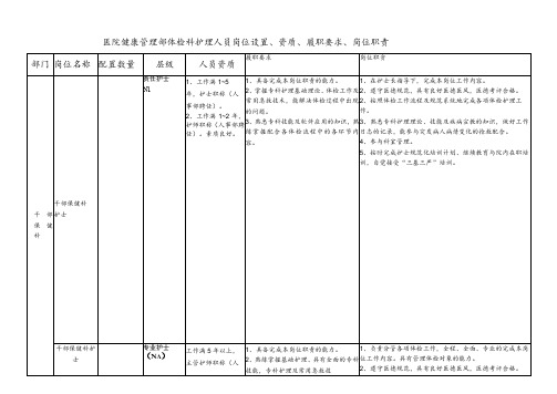 干部保健科护理人员资质、履职要求