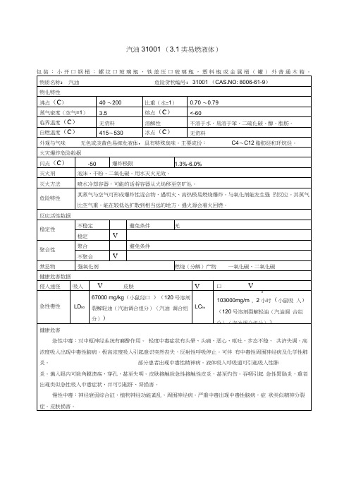 汽油理化特性表0001