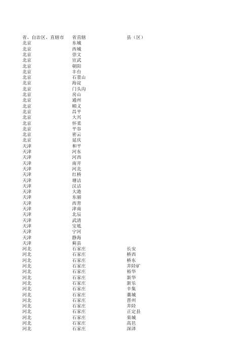 全国行政区划(省自治区、直辖市、地级市、县、区列表)