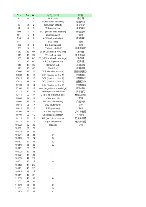 ASCII码表 0-127