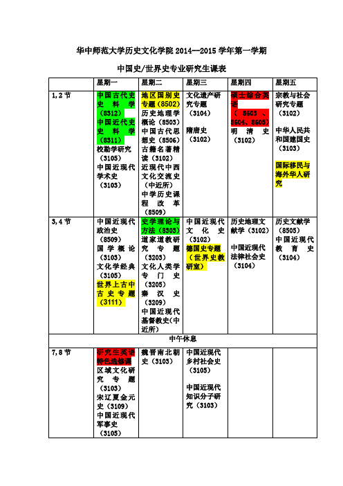 华中师范大学历史文化学院各专业研究生课表