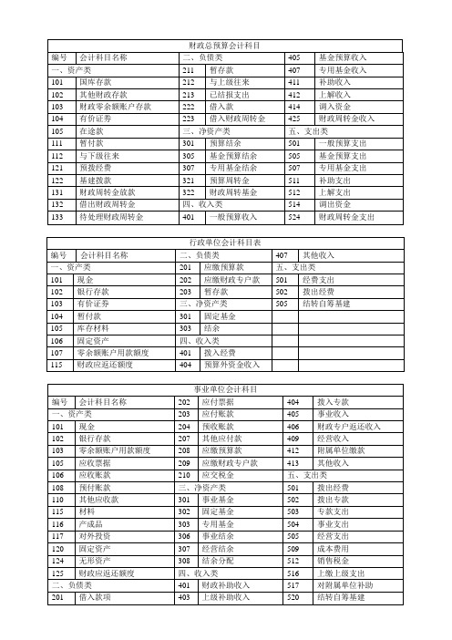 预算会计科目