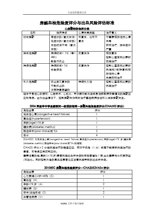 房颤血栓危险度评分及出血风险评估标准