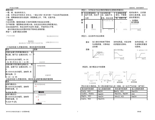 九年级化学图像专题