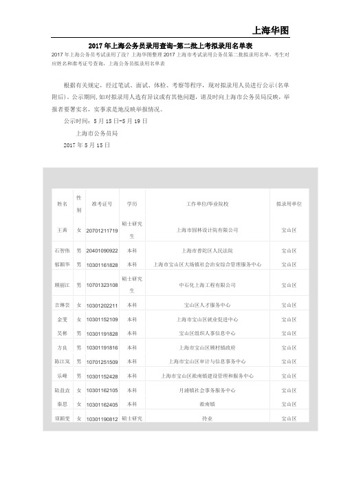 2017年上海公务员录用查询-第二批上考拟录用名单表