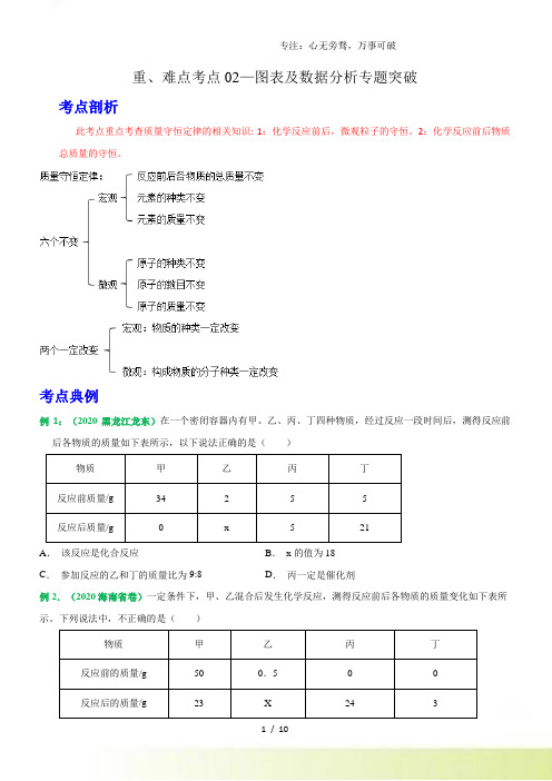 重难点考点02—图表及数据分析题专题突破(原卷版)