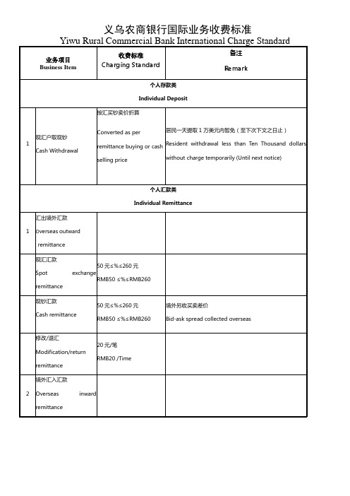 义乌农商银行国际业务收费标准