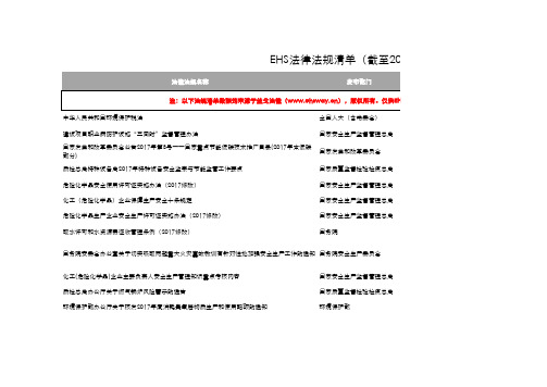 益戈法律-法律法规清单