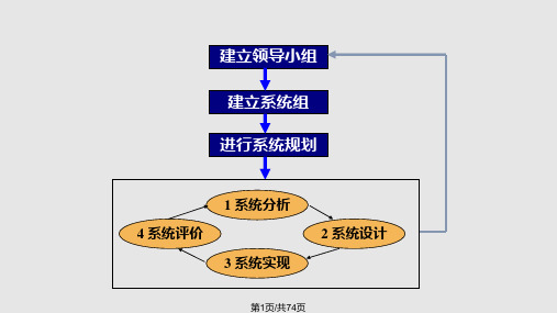 信息资源管理系统的战略规划PPT课件