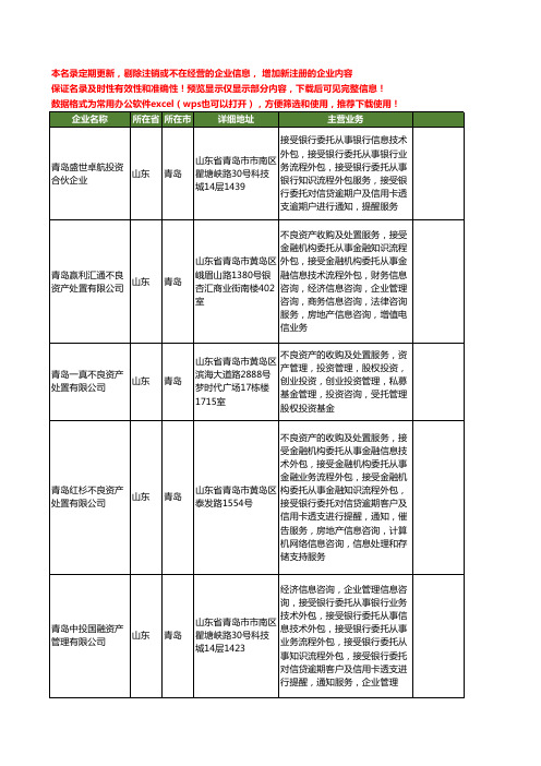 新版山东省青岛业务流程外包工商企业公司商家名录名单联系方式大全400家