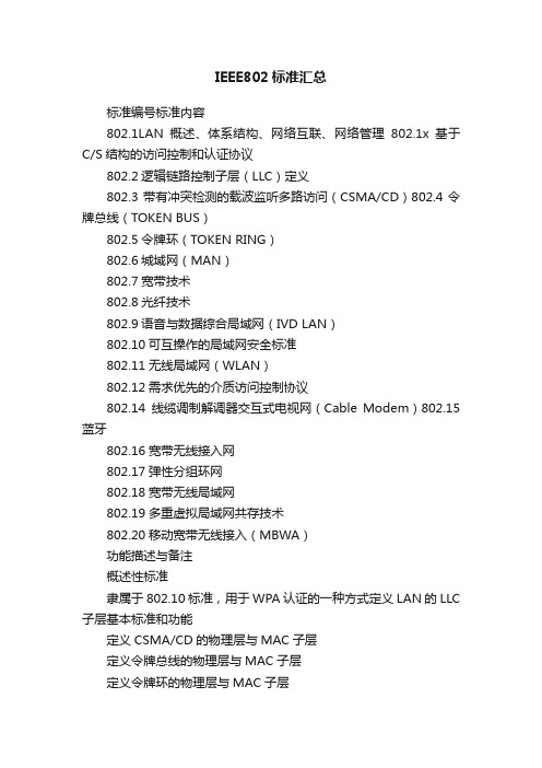 IEEE802标准汇总