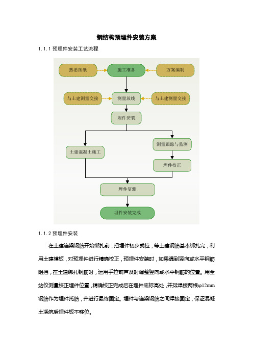 钢结构预埋件安装方案