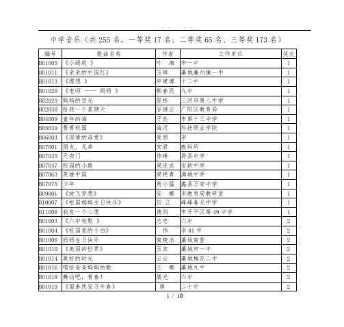 中学音乐(共255名-一等奖17名、二等奖65名、三等奖173名)