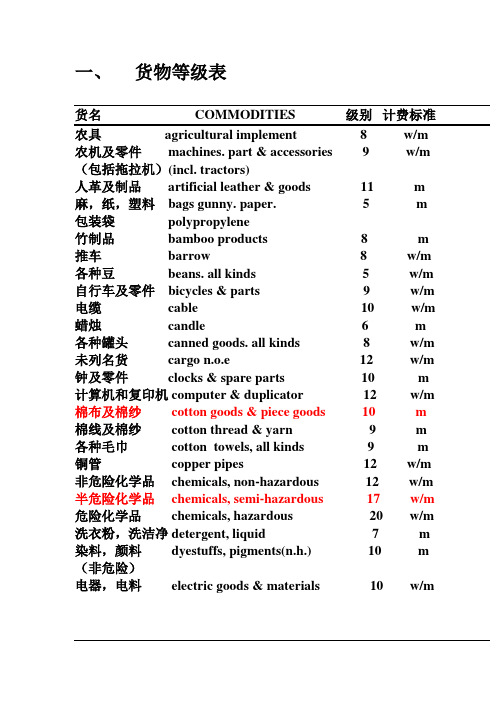 水运--货物费率表