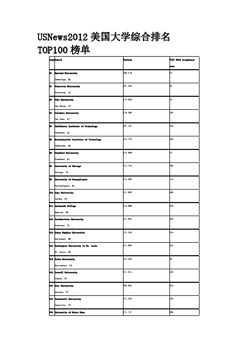 USNews2012美国大学综合排名