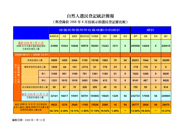 自然人选民登记统计简报