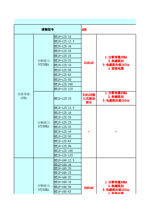 元件型号对比(博顿、施耐德、ABB)