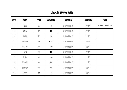 应急物资管理台账