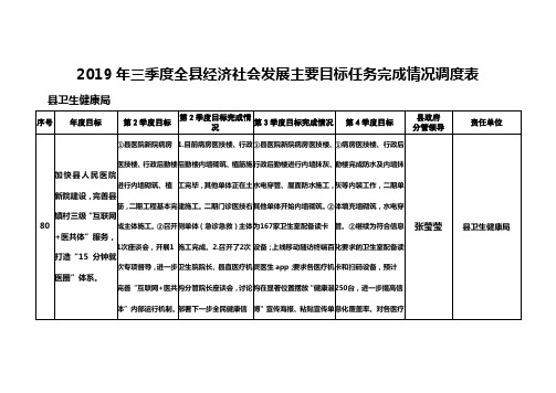 2019年三季度全县经济社会发展主要目标任务完成情况调度表