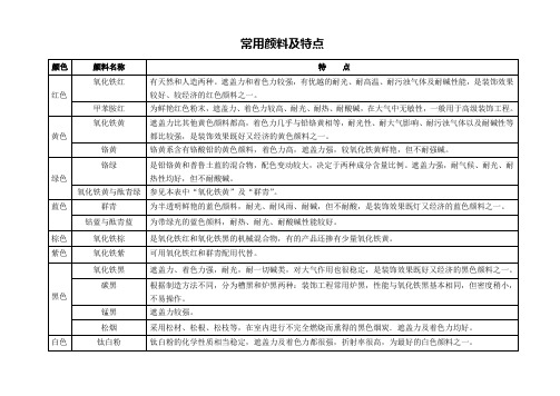 常用颜料及特点