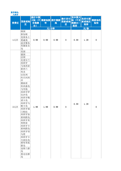 中国移动国际漫游统一资费表