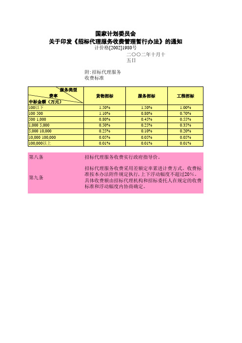 采购代理费计算公式(1)