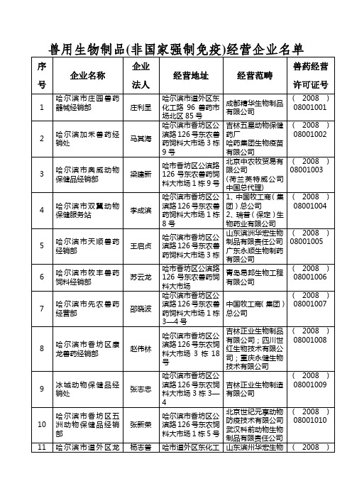 兽用生物制品(非国家强制免疫)经营企业名单