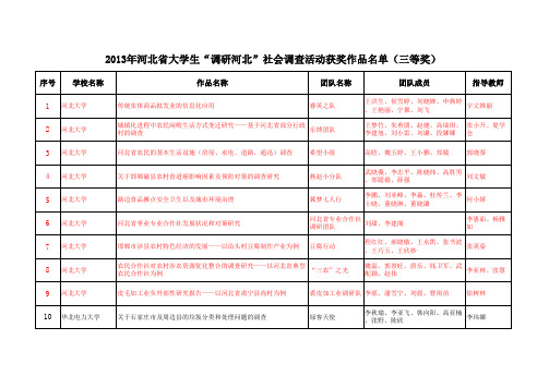 2013年“调研河北”获奖名单