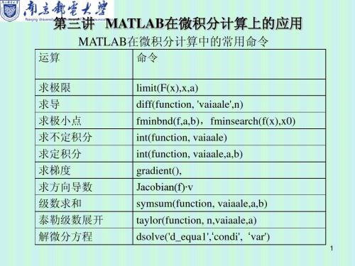 第03讲  (2010)MATLAB在微积分运算中的应用