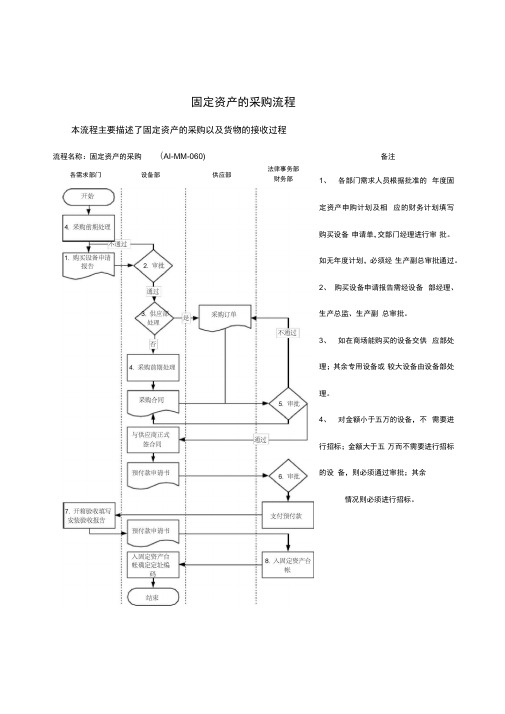 固定资产的采购流程图