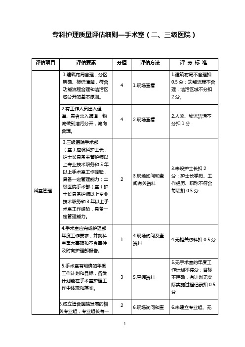 专科护理质量评估细则手术室(二、三级医院)